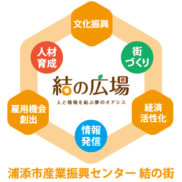 コンセプト